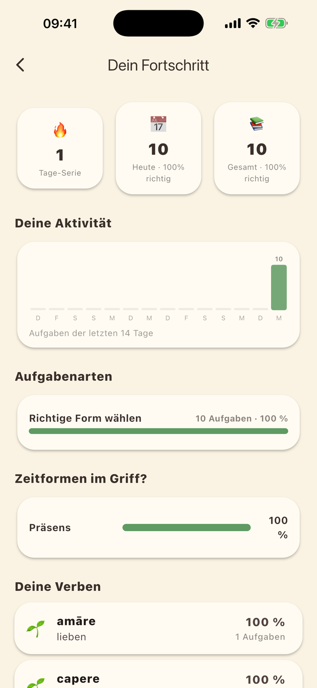 Dein Fortschritt: Tages-Serie, Aufgaben heute und gesamt, Aktivität der letzten 14 Tage, Trefferquoten je Zeitform und Verb